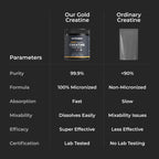 Nutrabay Gold Micronised Creatine Monohydrate Powder - Cola | Grocsy