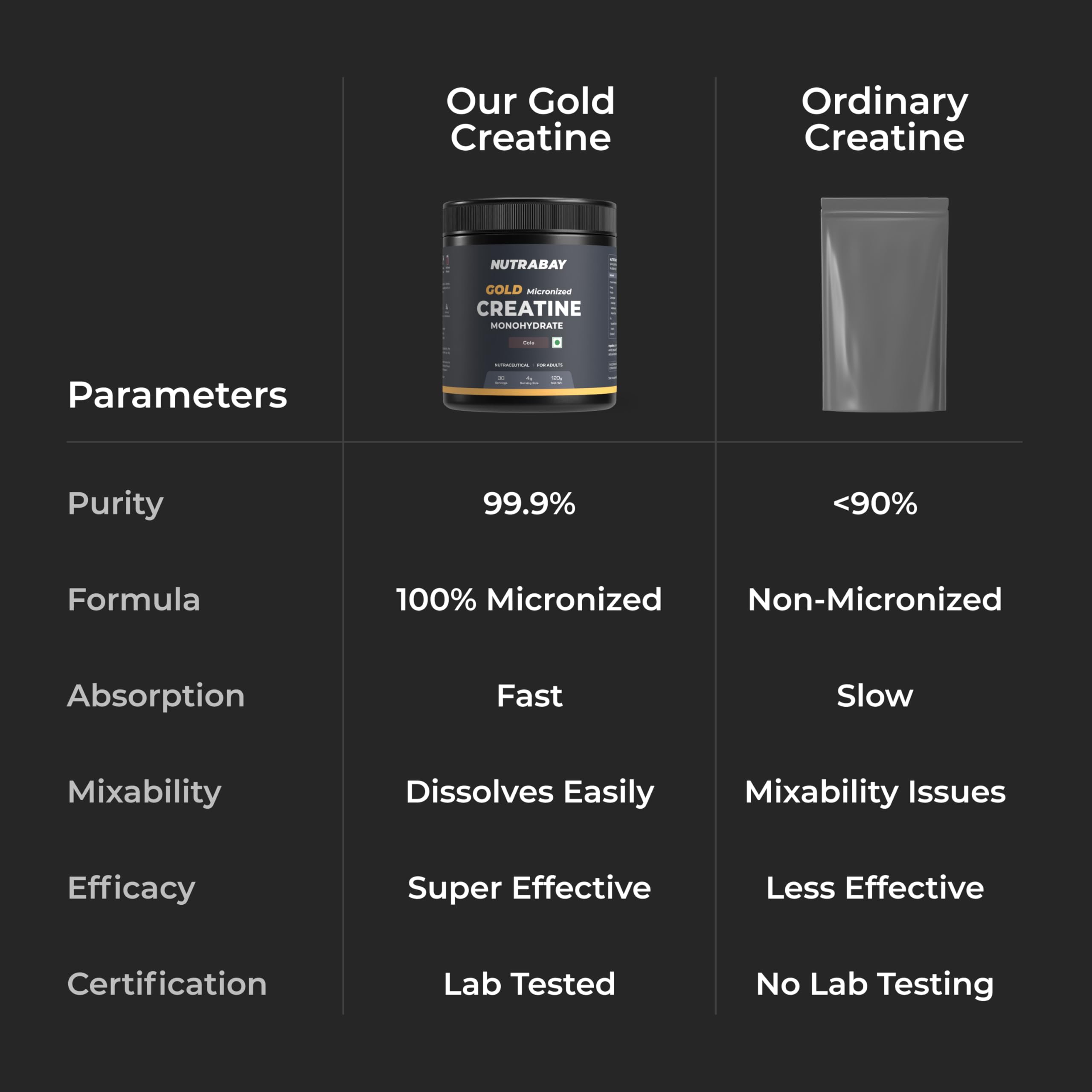 Nutrabay Gold Micronised Creatine Monohydrate Powder - Cola | Grocsy