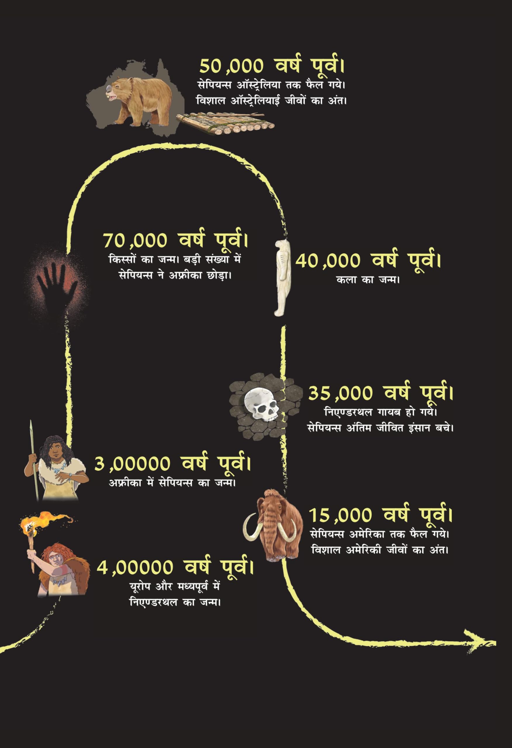 Ajey Hum - Yuval Noah Harari | Grocsy