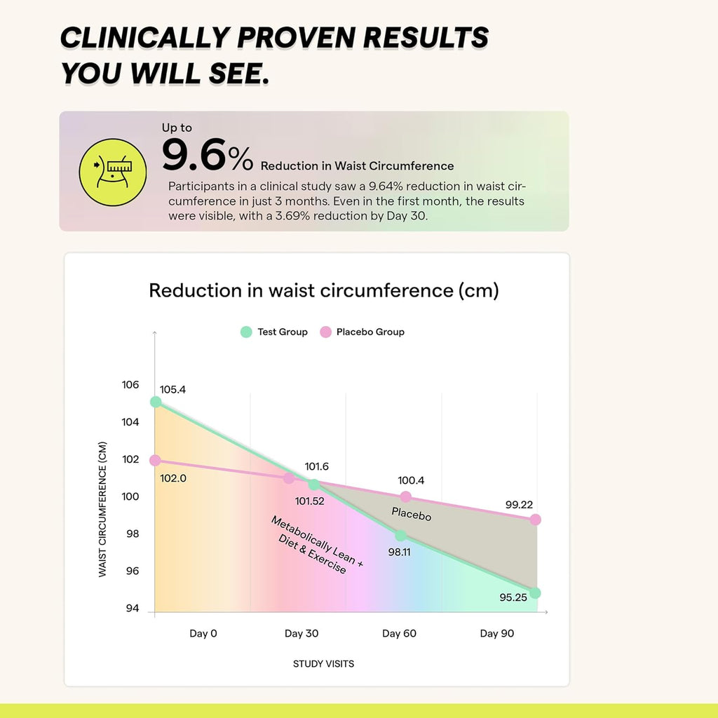 The Good Bug Metabolic Fiber Boost | Grocsy