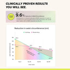 The Good Bug Metabolic Fiber Boost | Grocsy