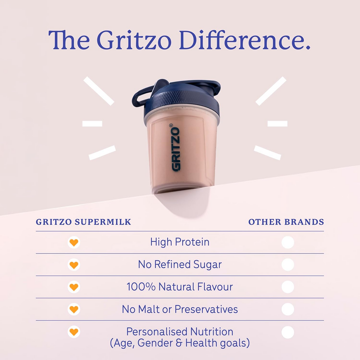 Gritzo SuperMilk Overall Growth (7-12y Boys), 9g Protein (Double Chocolate, Zero Refined Sugar, 20 Vitamins & Minerals | Grocsy