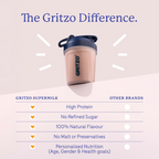 Gritzo SuperMilk Overall Growth (7-12y Boys), 9g Protein (Double Chocolate, Zero Refined Sugar, 20 Vitamins & Minerals | Grocsy