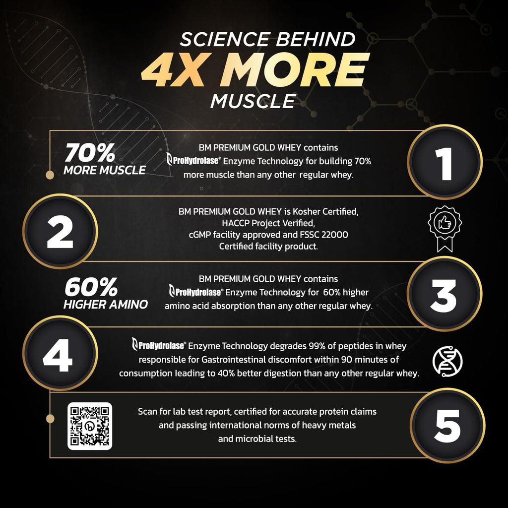 Big Muscles Nutrition Premium Gold Whey Protein | Grocsy