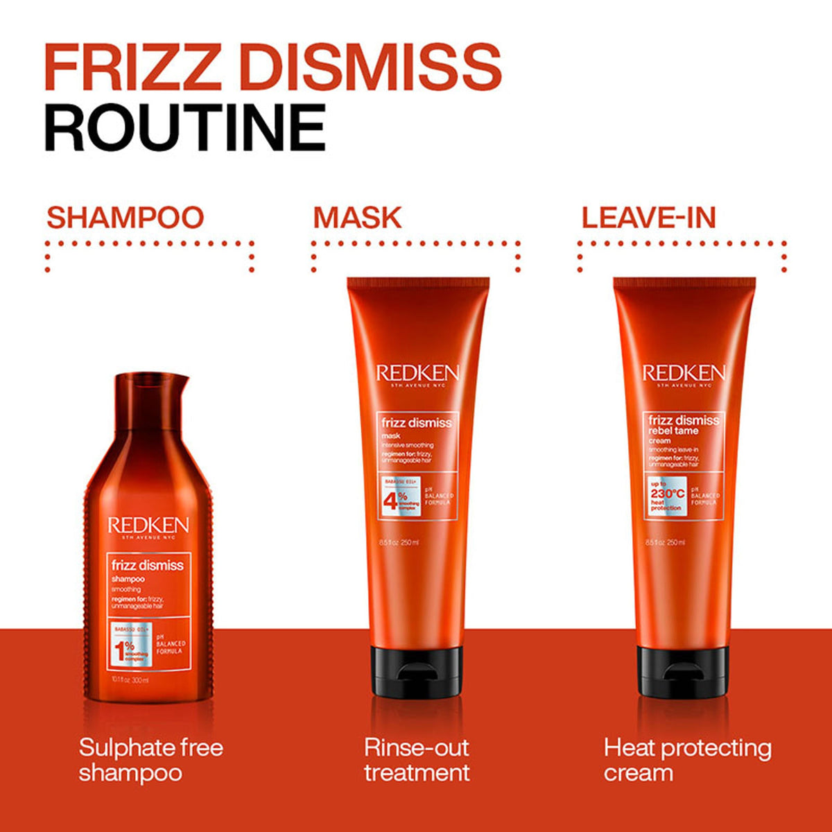 Redken Frizz Dismiss Sulphate Free Shampoo & Hair Mask Combo With Smoothening Complex | Grocsy