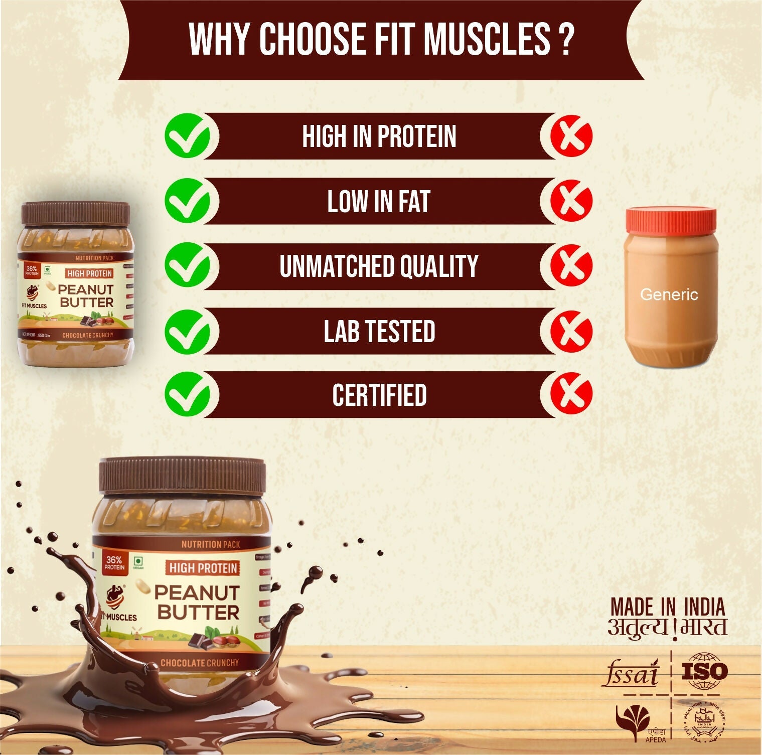 Fit Muscles High Protein Peanut Butter Chocolate Crunchy | Grocsy