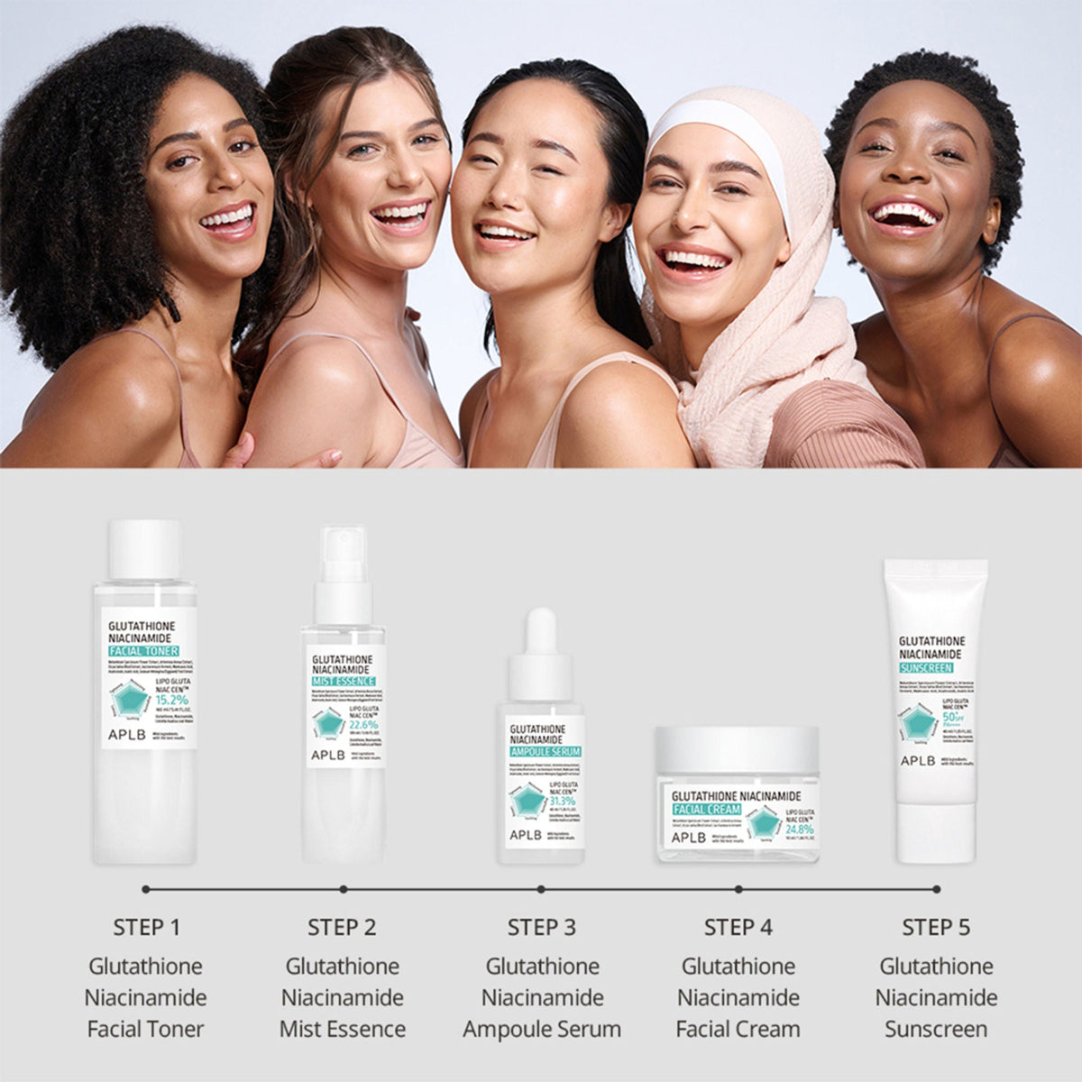 APLB Glutathione Niacinamide Sunscreen SPF 50+ PA++++ | Grocsy