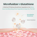APLB Glutathione Niacinamide Sunscreen SPF 50+ PA++++ | Grocsy