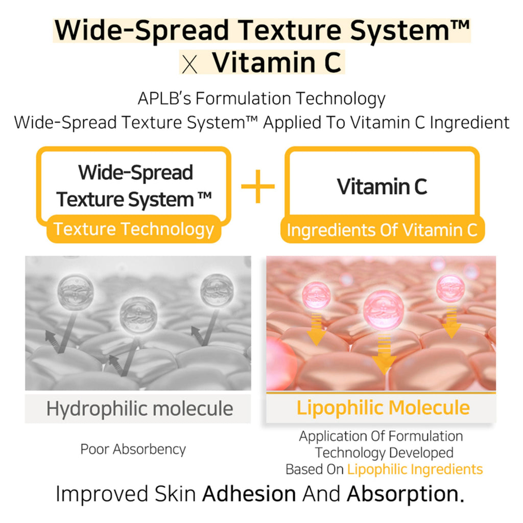 APLB Retinol Vitamin C Vitamin E Ampoule Serum | Grocsy