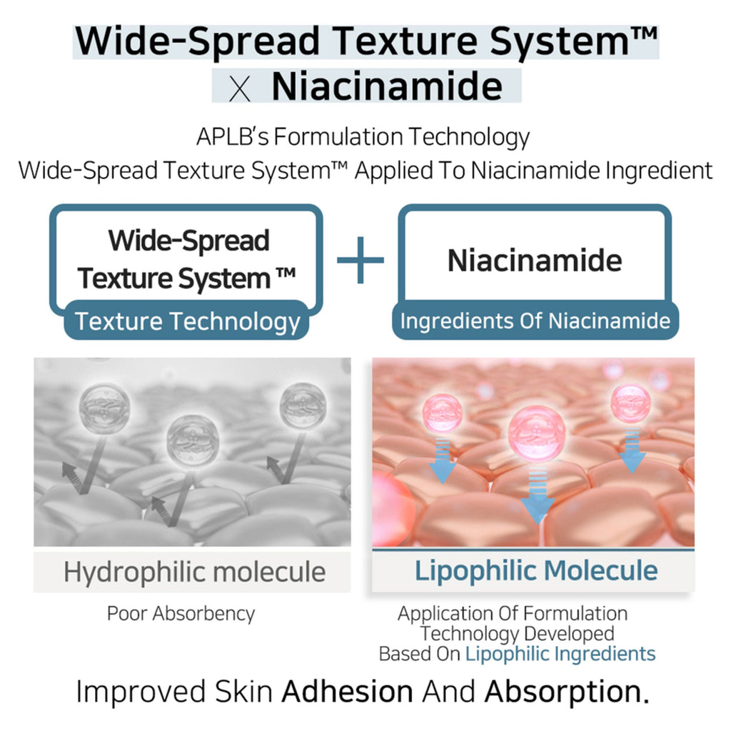 APLB Tranexamic Acid Niacinamide Ampoule Serum | Grocsy