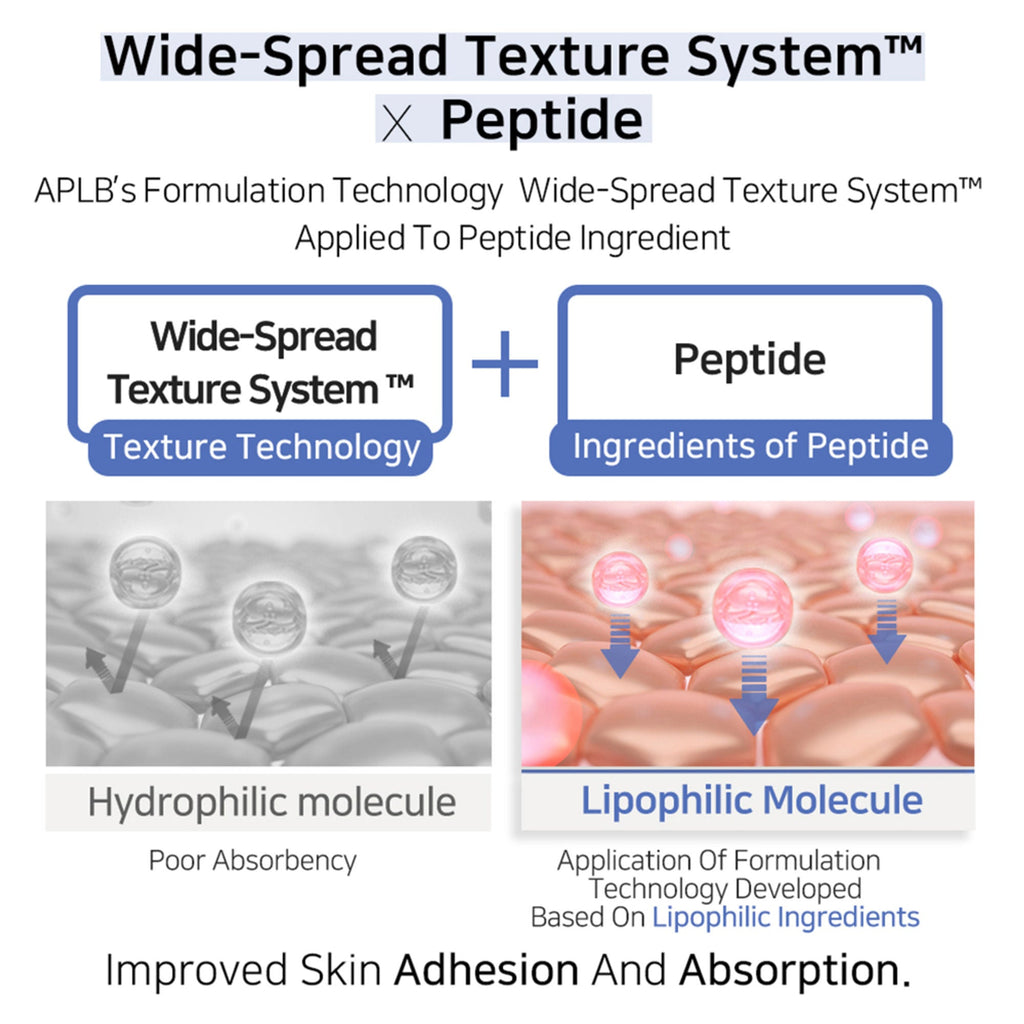 APLB Azelaic Acid Peptide Ampoule Serum | Grocsy