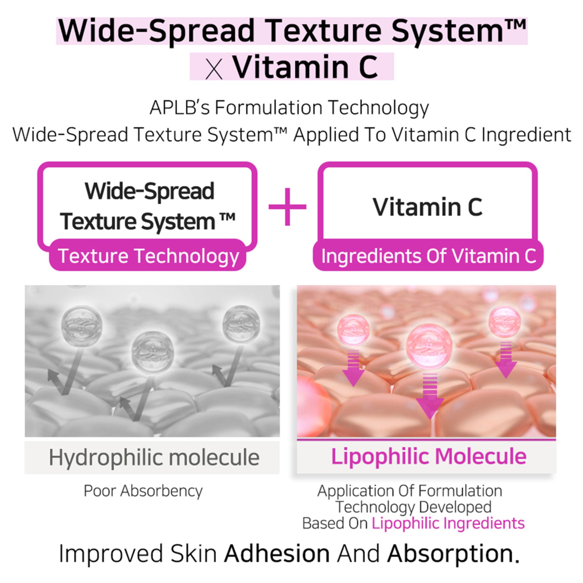 APLB Kojic Acid Vitamin C Facial Cream | Grocsy