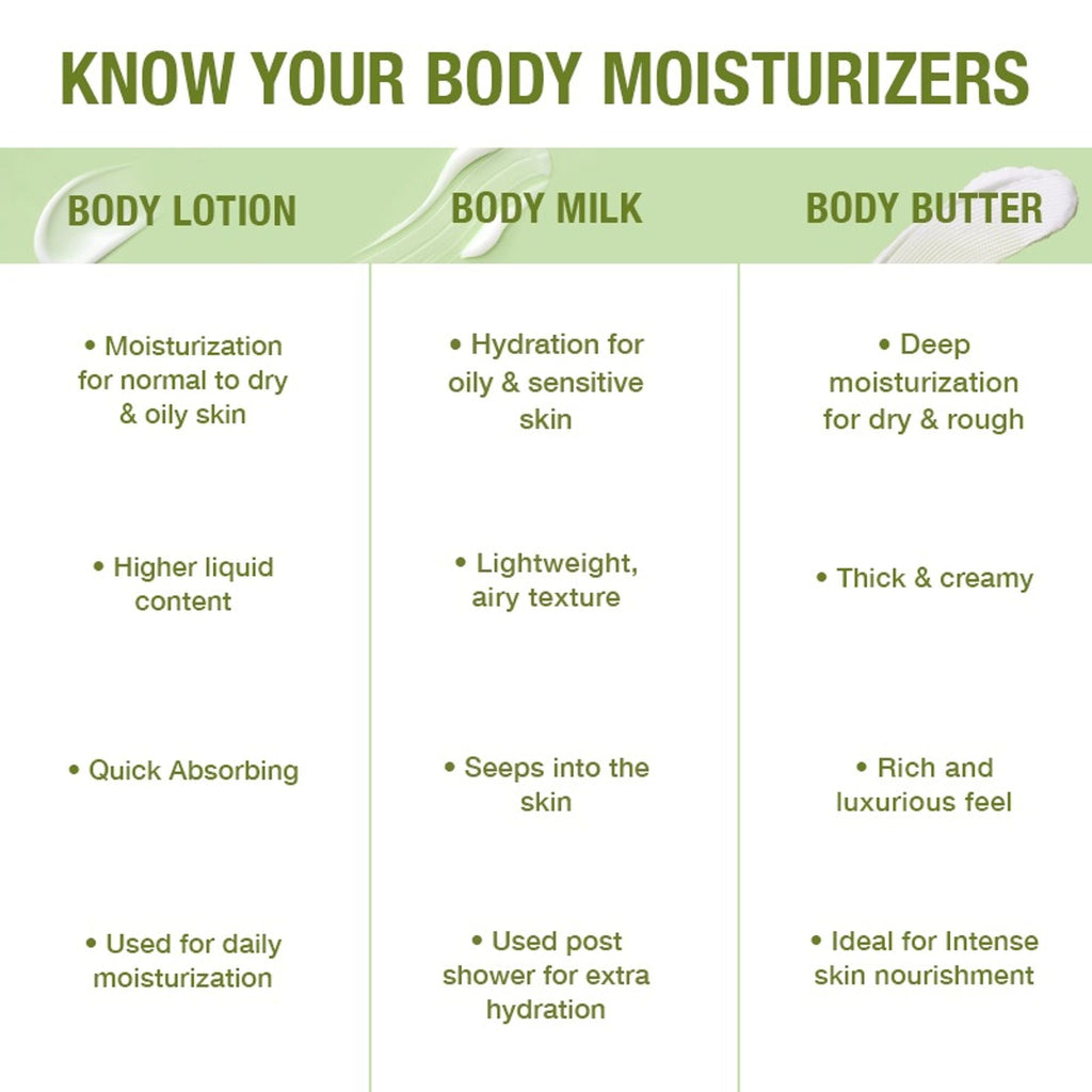 Wanderlust Spanish Olive Body Milk | Grocsy
