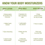 Wanderlust Spanish Olive Body Milk | Grocsy