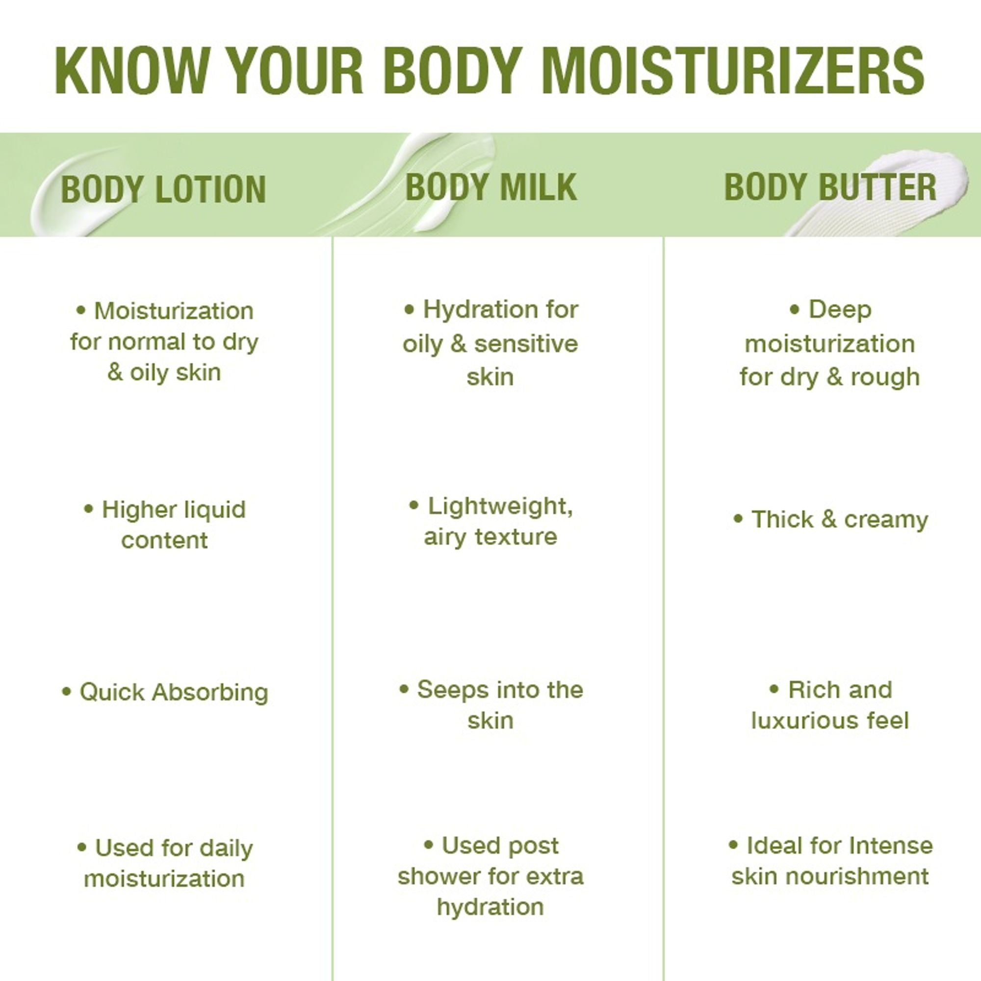 Wanderlust Spanish Olive Body Milk | Grocsy