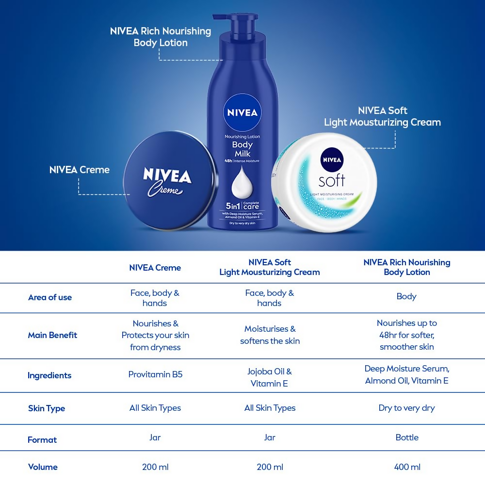Nivea Creme | Grocsy