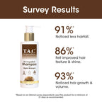 TAC - The Ayurveda Co. Bhringabali Hair Cleanser (Shampoo) for Hairfall Contrl, Anti Dandruff | Grocsy