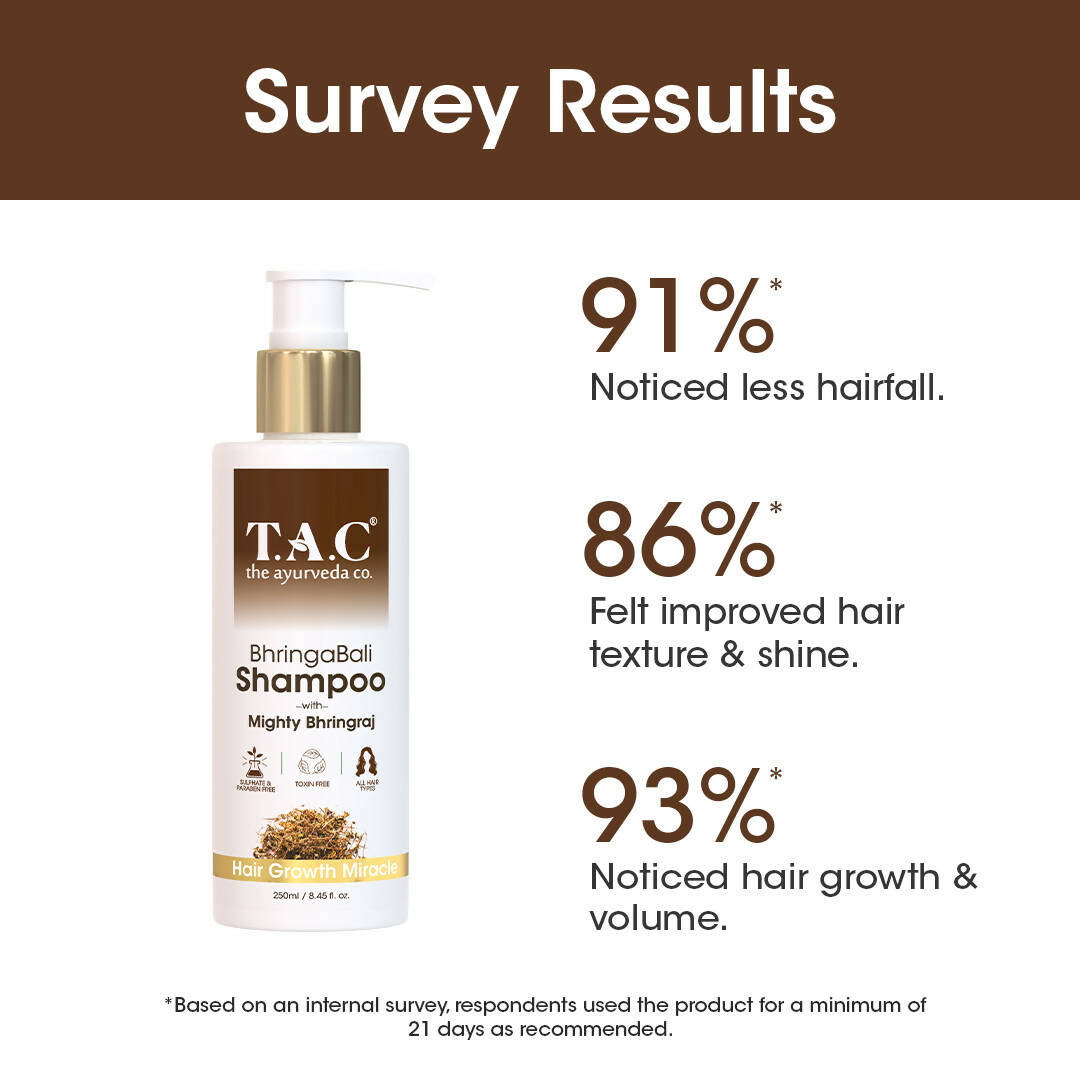 TAC - The Ayurveda Co. Bhringabali Hair Cleanser (Shampoo) for Hairfall Contrl, Anti Dandruff | Grocsy