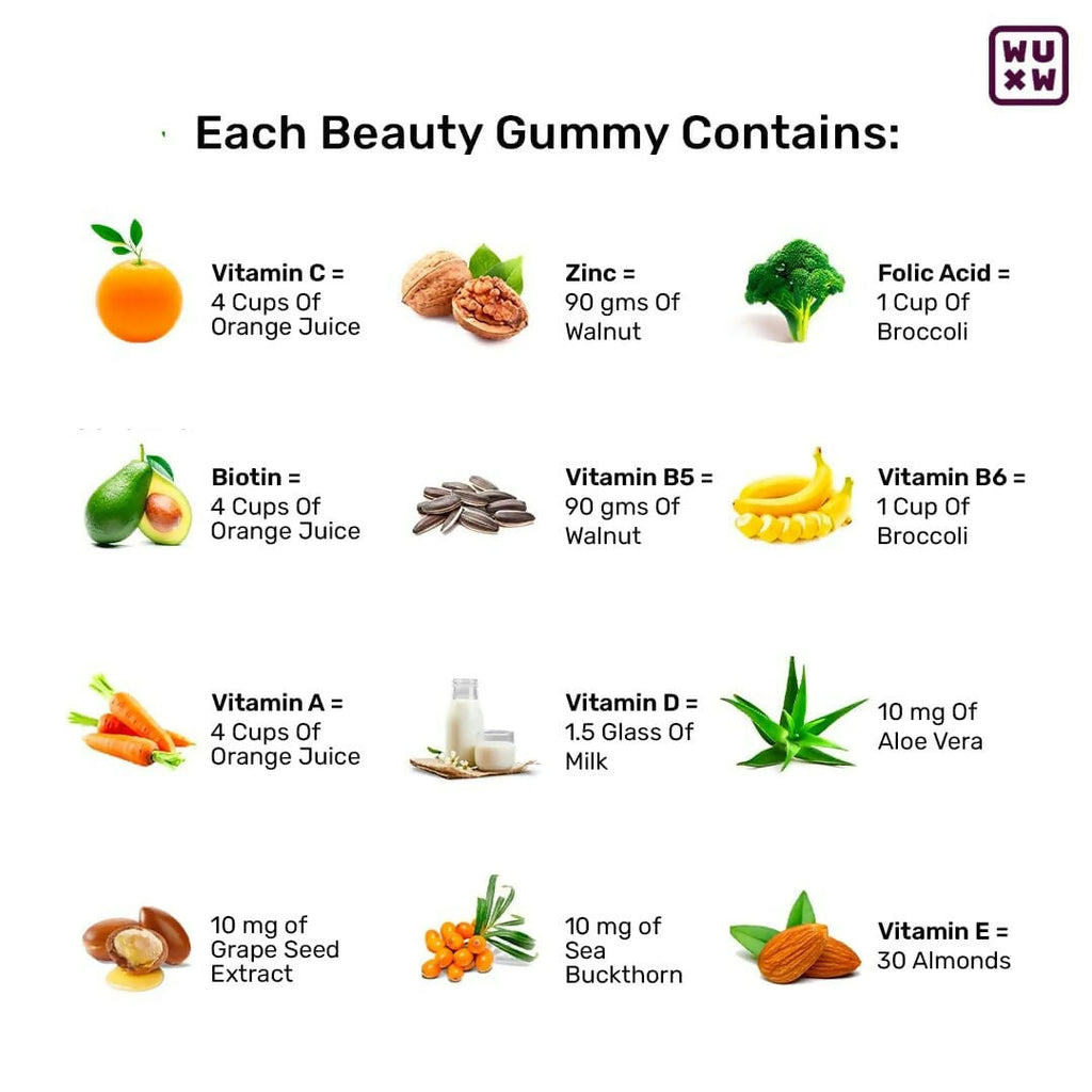 What's Up Wellness Beauty Gummies With Biotin, Zinc, Folic Acid For Hair, Skin & Nails | Grocsy