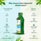 Farm Naturelle Slimfit Juice - Boosts Metabolism and Supports Weight Loss | Grocsy