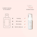 Nua Foaming Intimate Wash with Aloe Vera | Grocsy