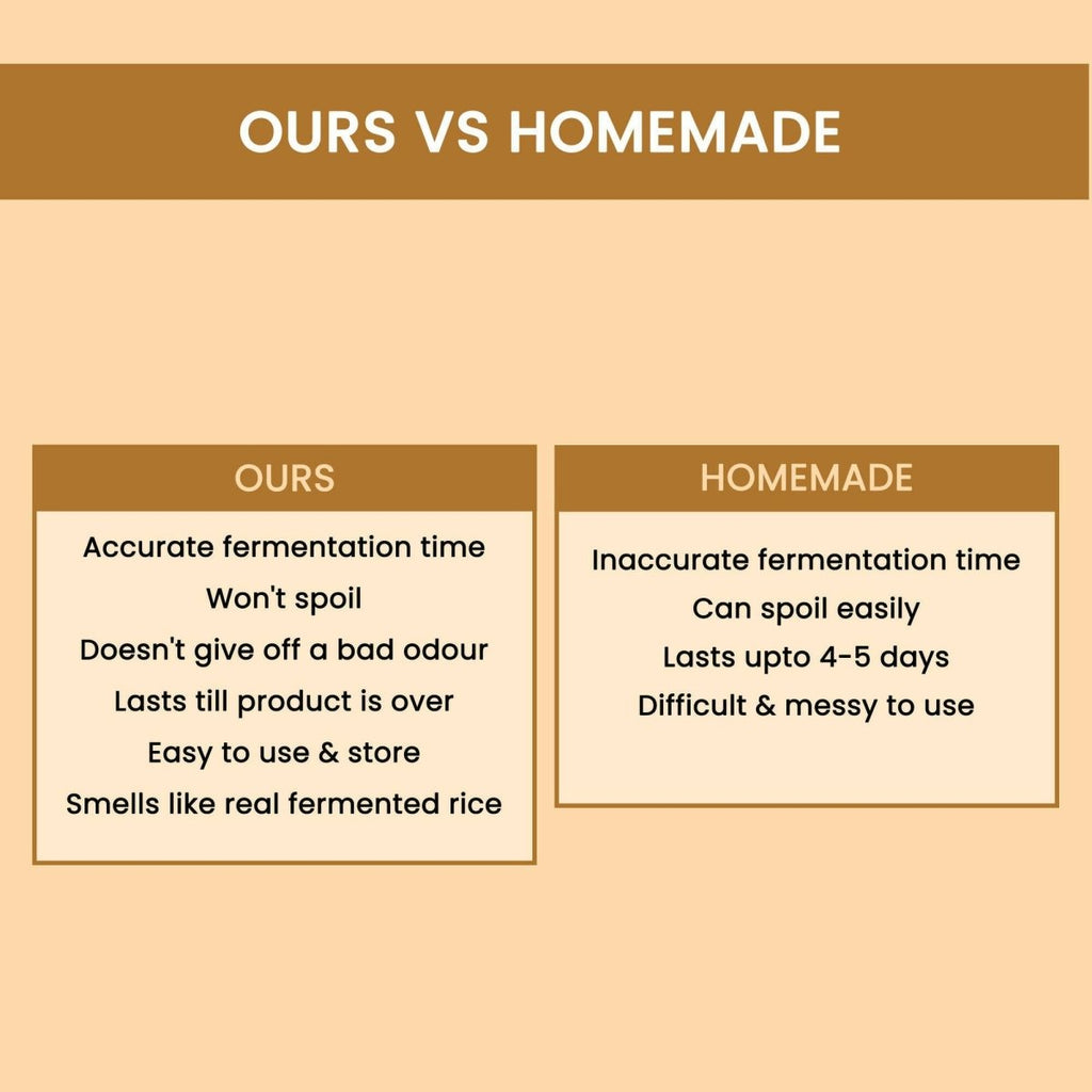 Alps Goodness Fermented Rice Water For Hair & Skin | Grocsy