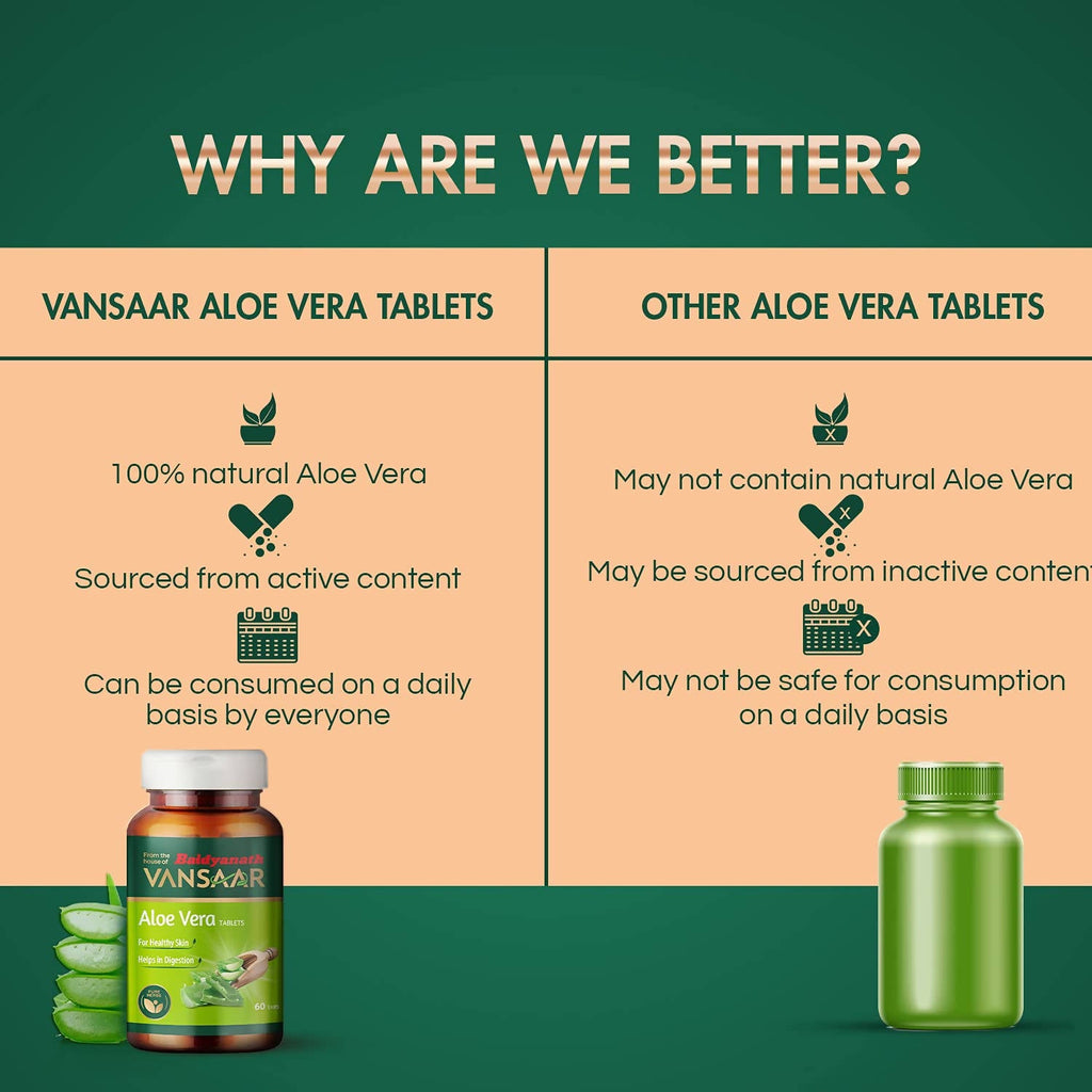 Baidyanath Vansaar Aloe Vera Tablets | Grocsy