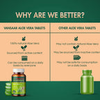 Baidyanath Vansaar Aloe Vera Tablets | Grocsy