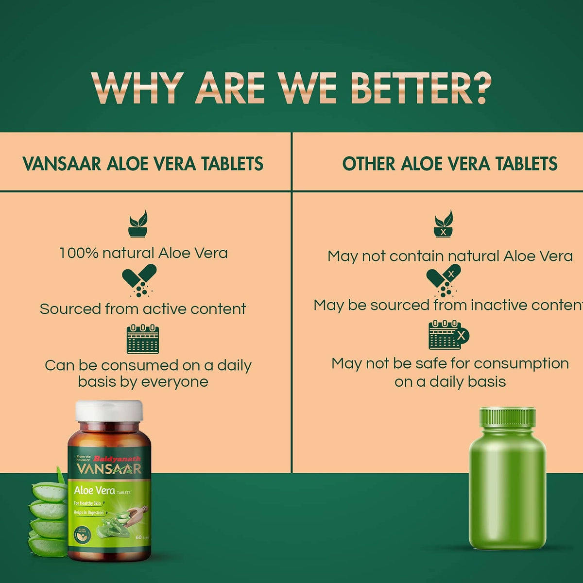 Baidyanath Vansaar Aloe Vera Tablets | Grocsy