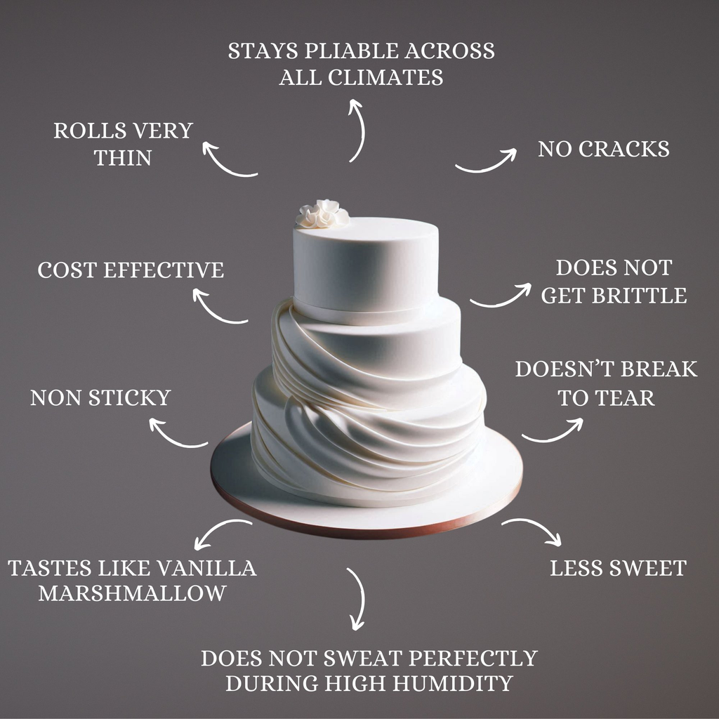 Confect White Fondant | Edible Sugarpaste | Grocsy