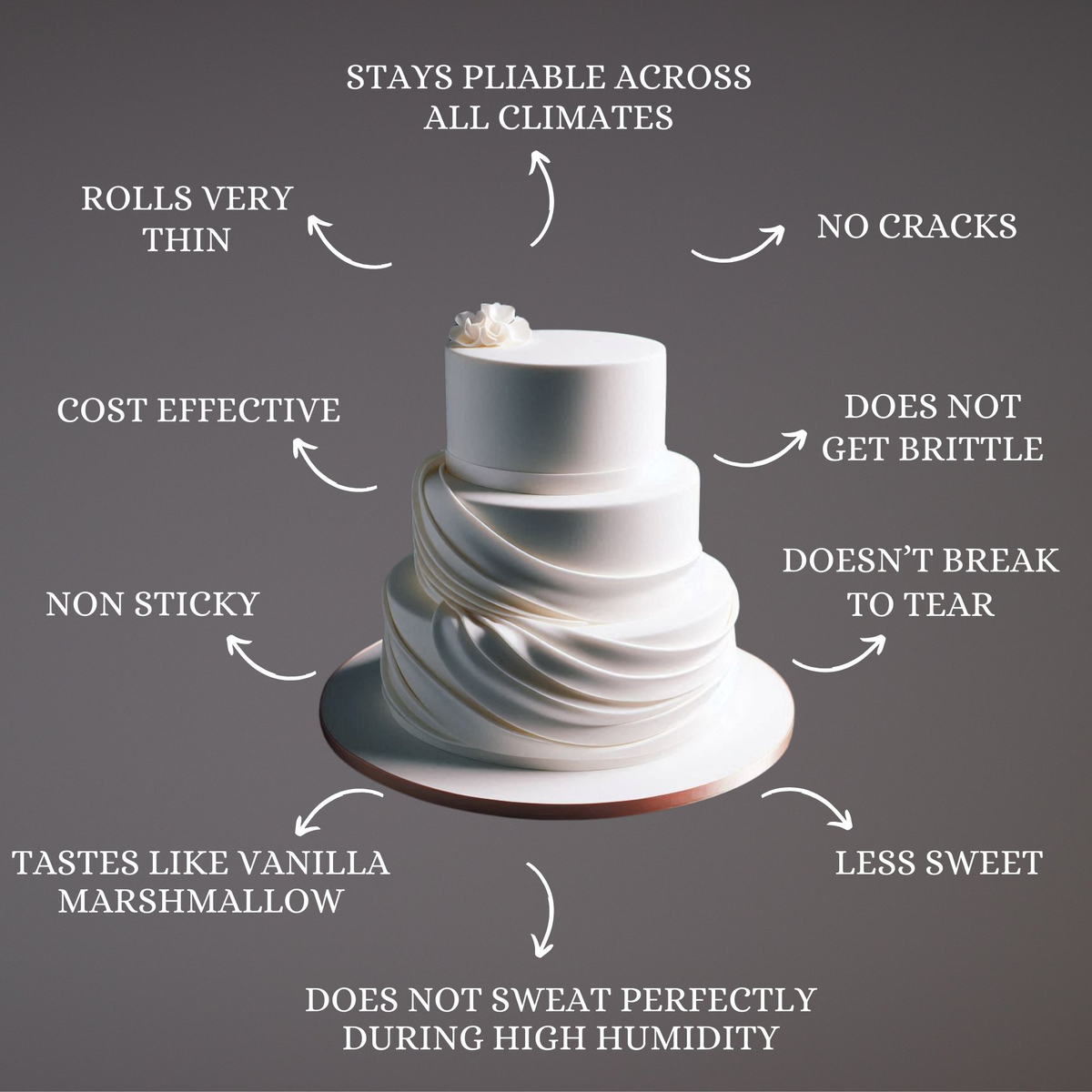 Confect White Fondant | Edible Sugarpaste | Grocsy