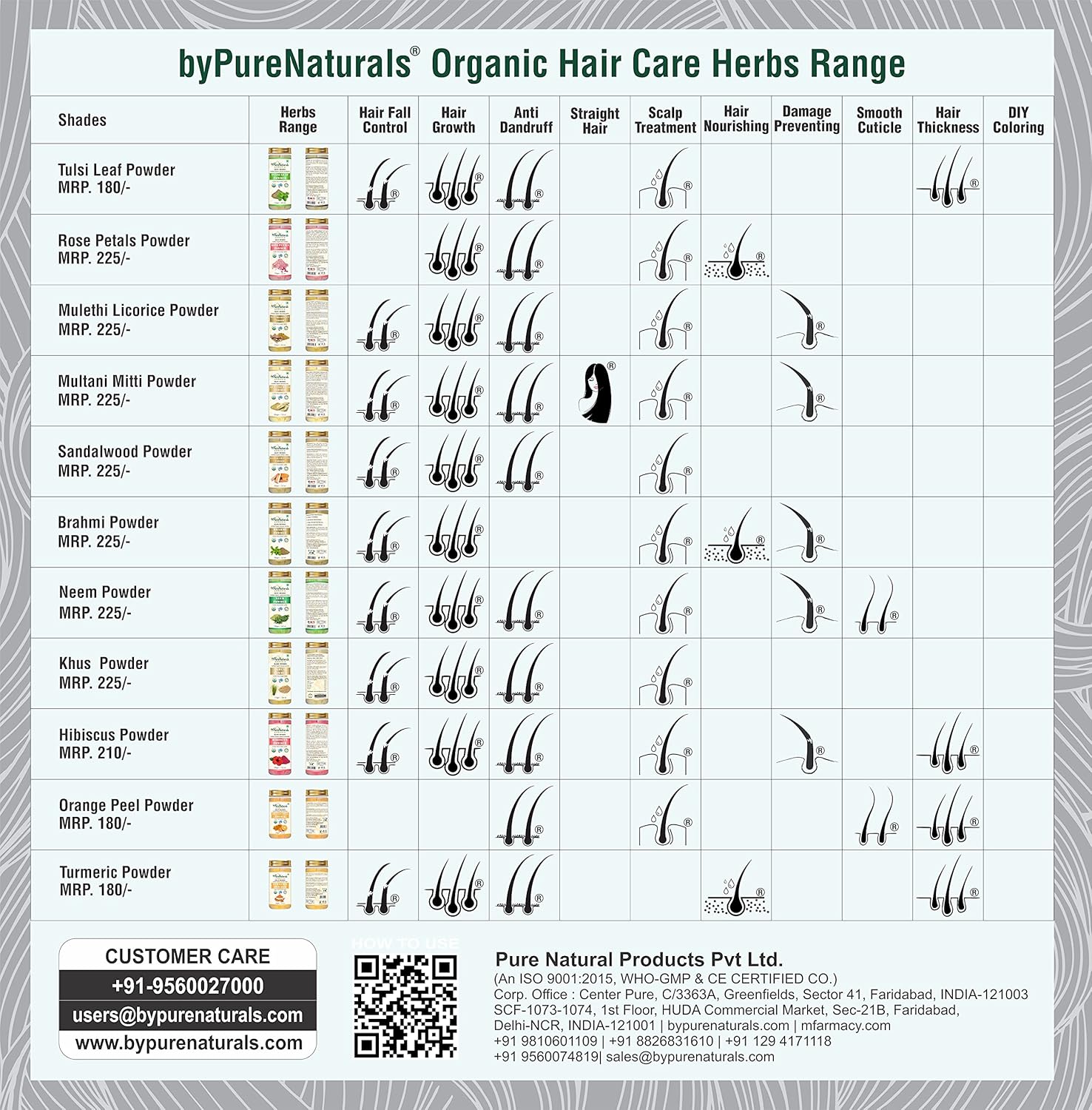 byPureNaturals Organic Hair Coloring Kit | Grocsy