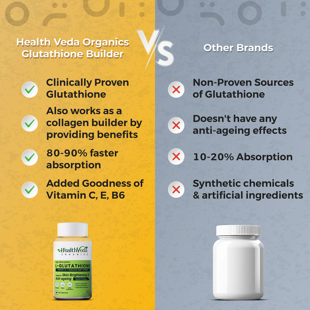 Health Veda Organics L-Glutathione Capsules | Grocsy