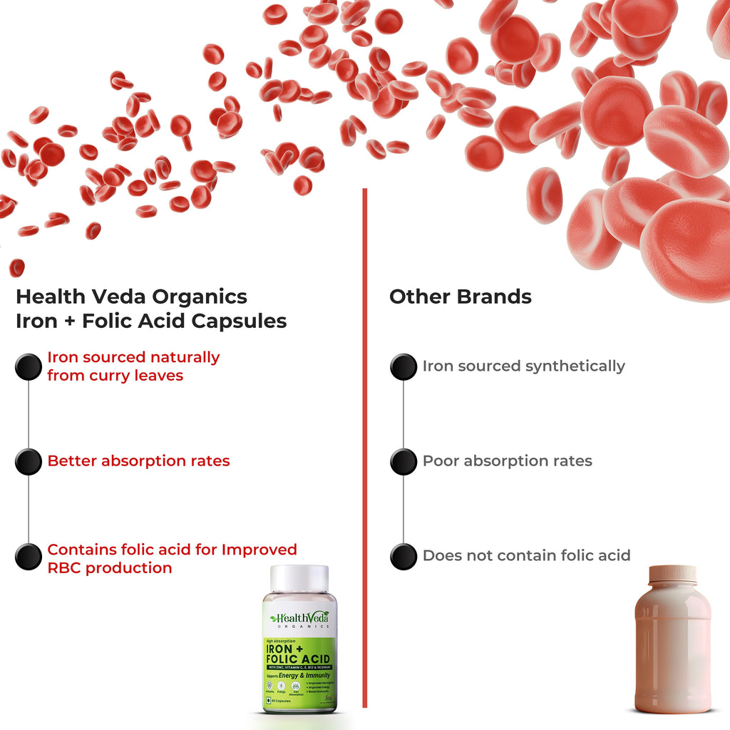 Health Veda Organics Iron + Folic Acid Capsules | Grocsy
