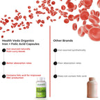 Health Veda Organics Iron + Folic Acid Capsules | Grocsy