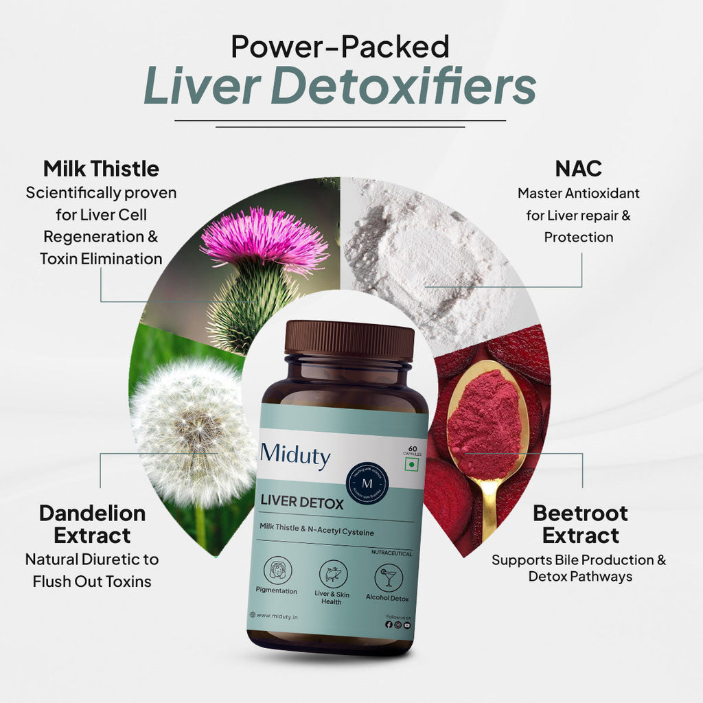 Miduty by Palak Notes Liver Detox Capsules
