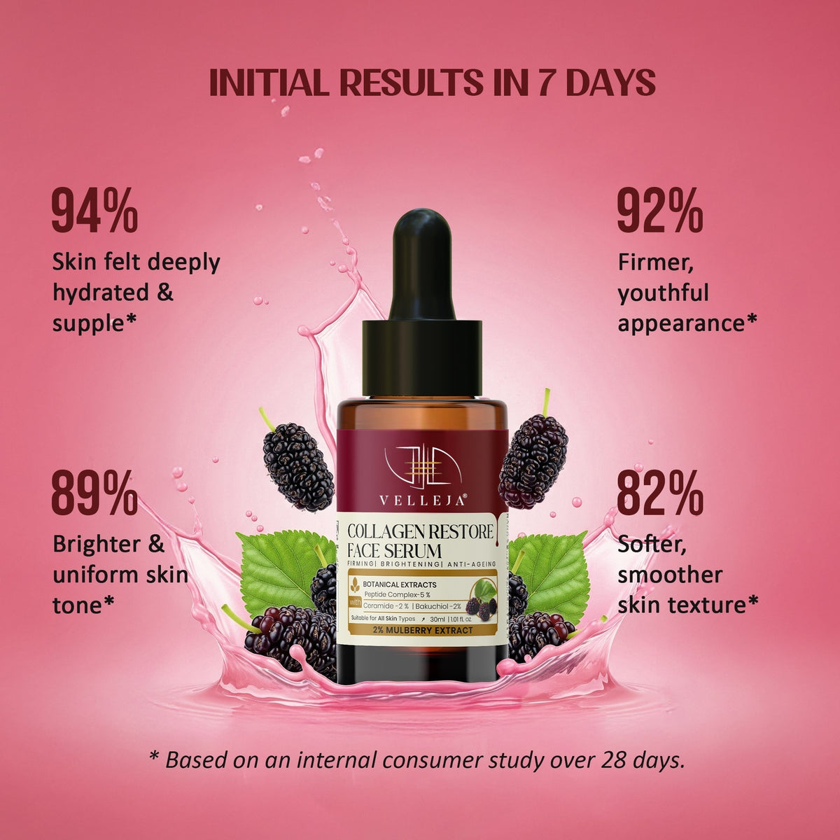 Velleja Collagen Restore Serum|Natural Retinol Alternative with Ceramid|Firming & Hydrating for Youthful Glow | Grocsy