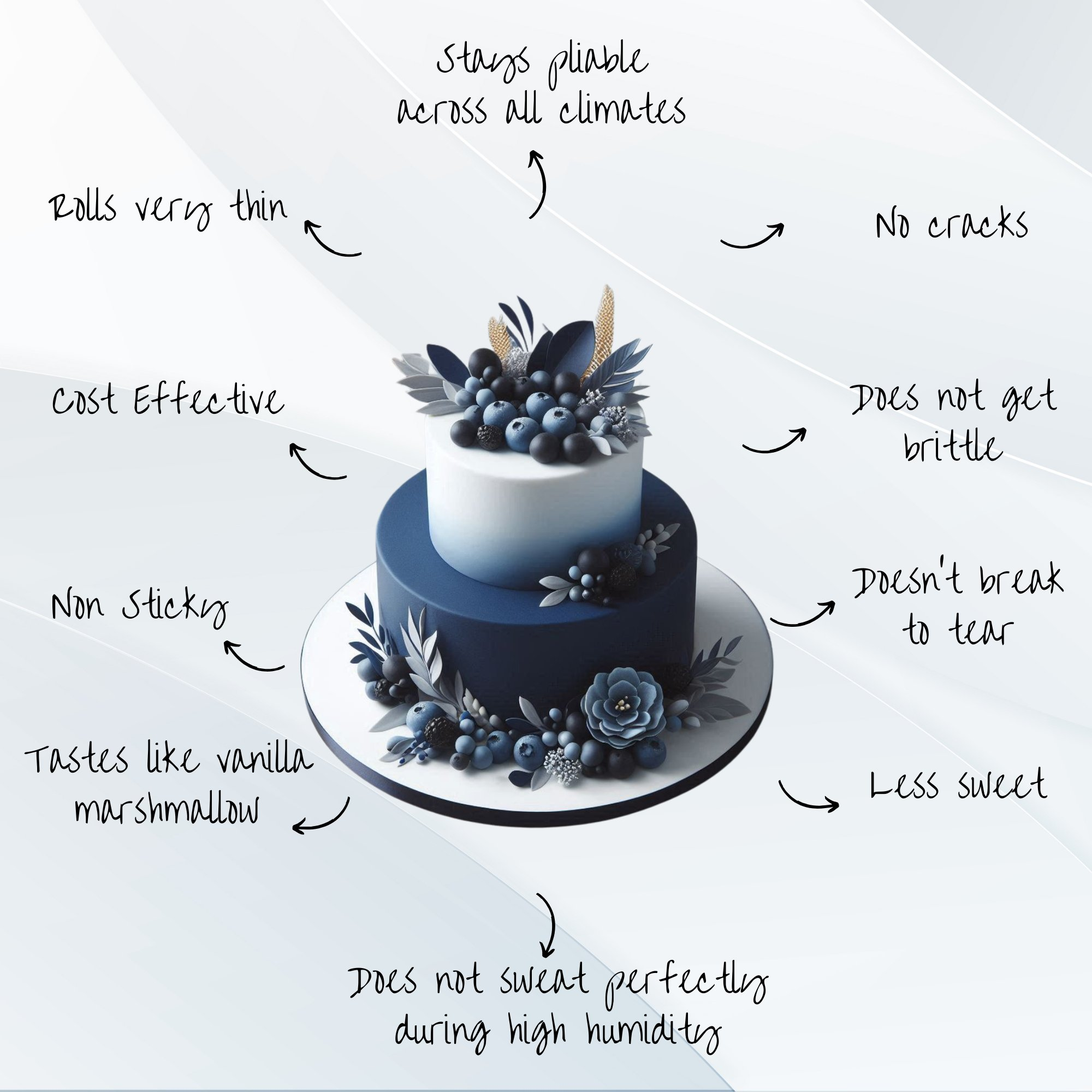 Confect Night sky Navy Fondant | Edible Sugarpaste | Grocsy