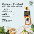 Buddha Natural Anti Dry Body Lotion - Helps Restore Moisture Nourishes & Hydrates Skin | Grocsy