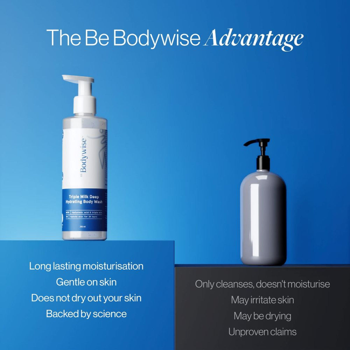 BeBodywise Triple Milk Deep Hydrating Body Wash - For Dry & Dehydrated Skin | Grocsy