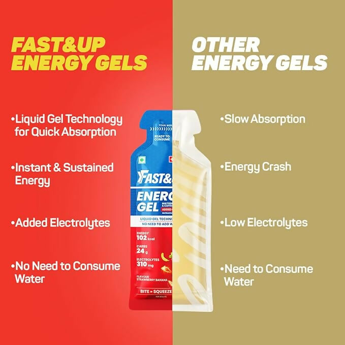 Fast&Up Energy Gel-Strawberry Banana Flavour | Grocsy