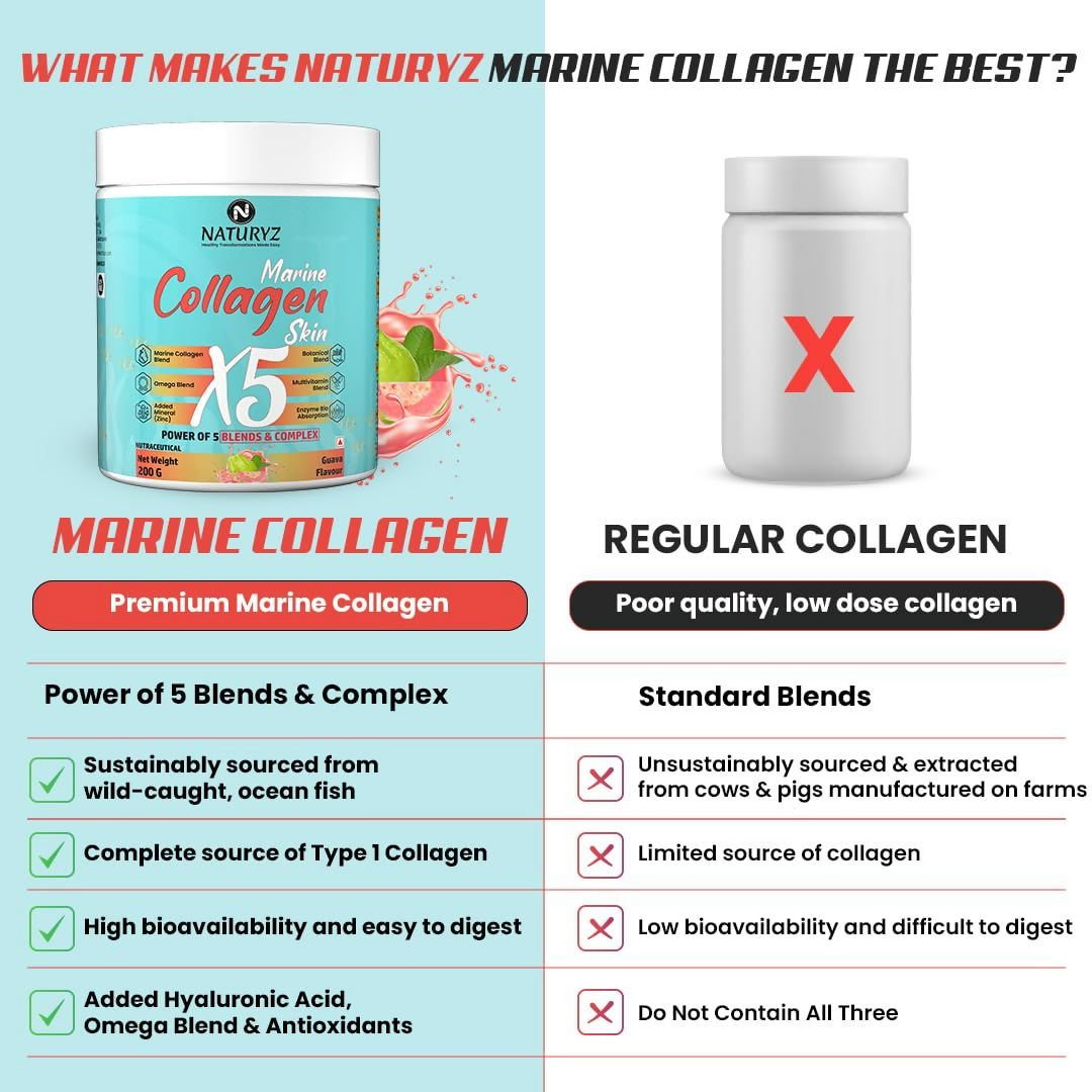 Naturyz Marine Collagen Skin X5 Power For Women & Men (Guava Flavour) | Grocsy