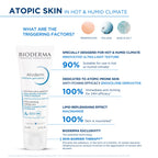 Bioderma Atoderm Intensive Gel Creme Moisturizer | Grocsy
