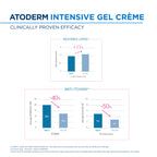 Bioderma Atoderm Intensive Gel Creme Moisturizer | Grocsy
