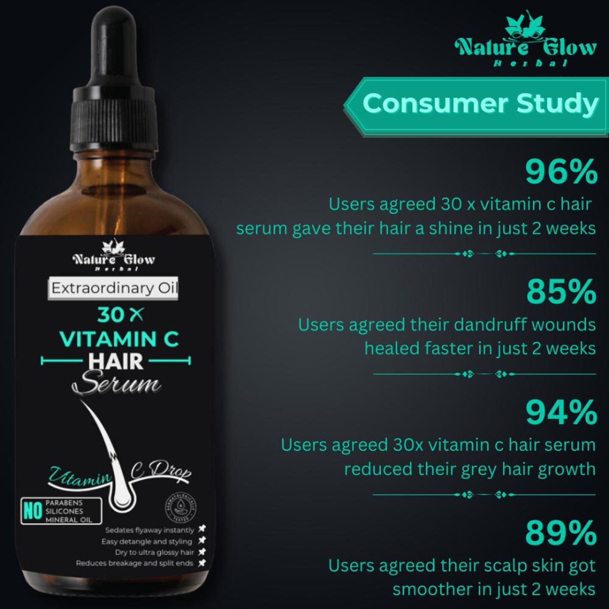 Nature Glow Herbal 30X Vitamin C Drop Hair Serum | Grocsy