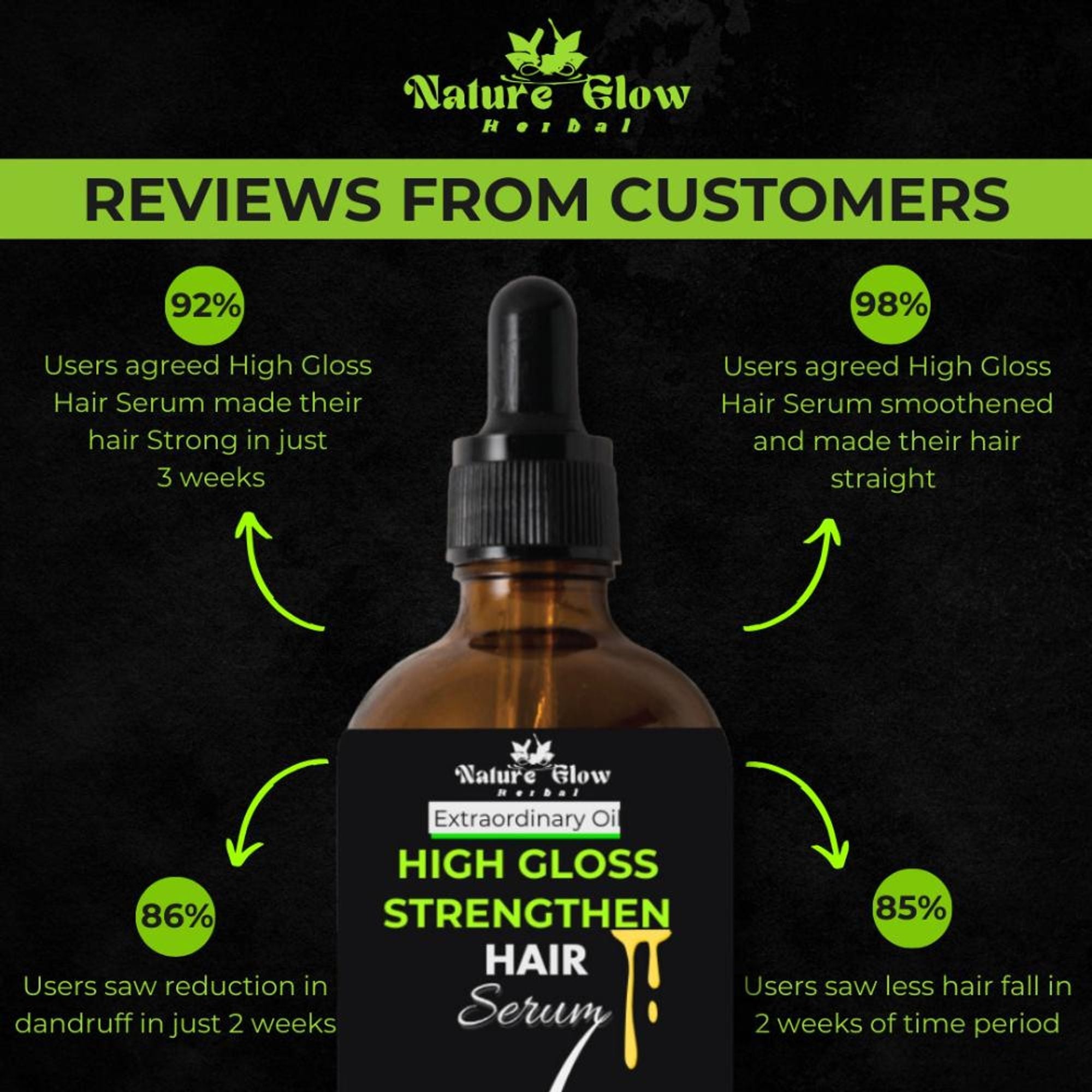 Nature Glow Herbal High Gloss Strengthen Hair Serum | Grocsy
