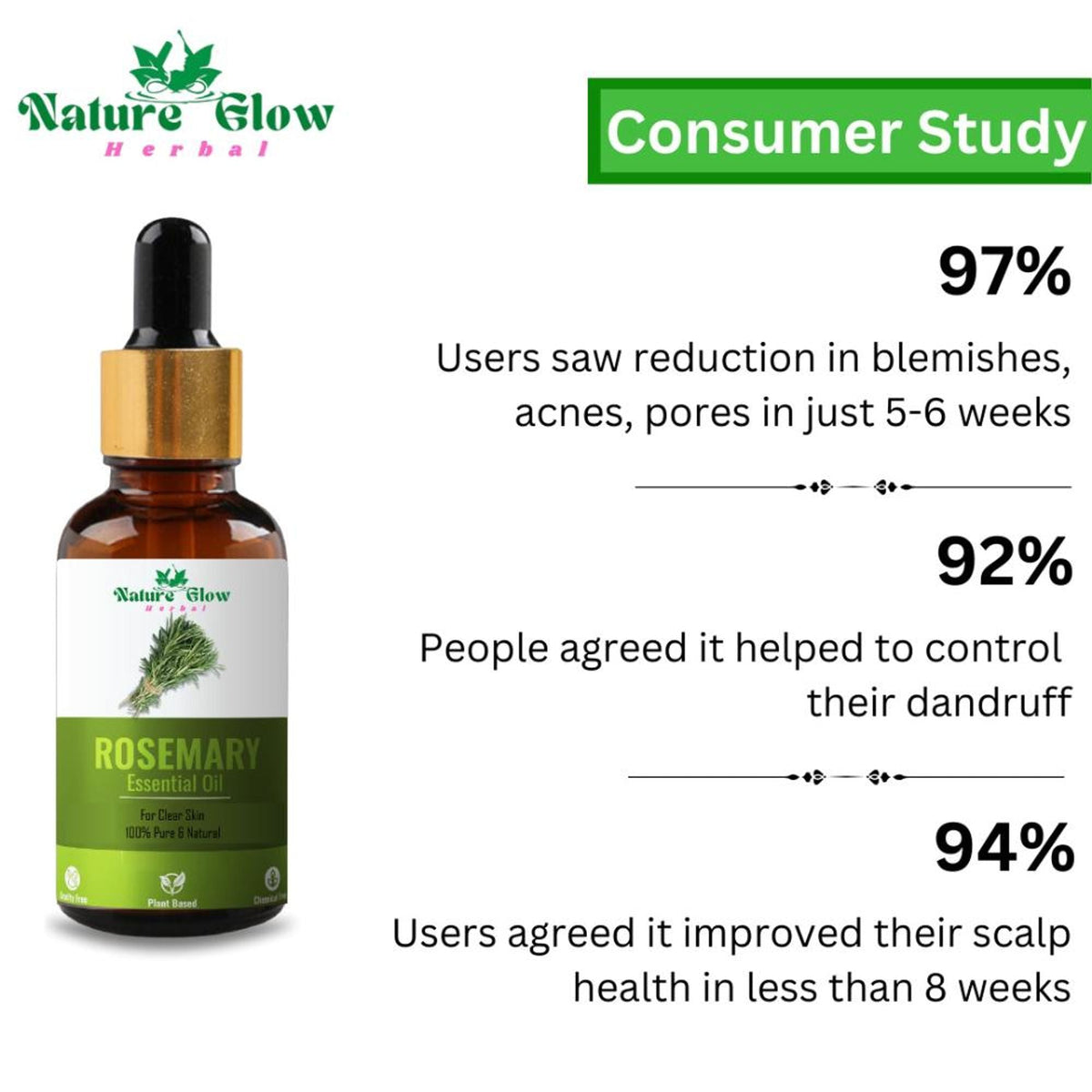 Nature Glow Herbal Pure And Natural Aromatherapy Oil | Grocsy