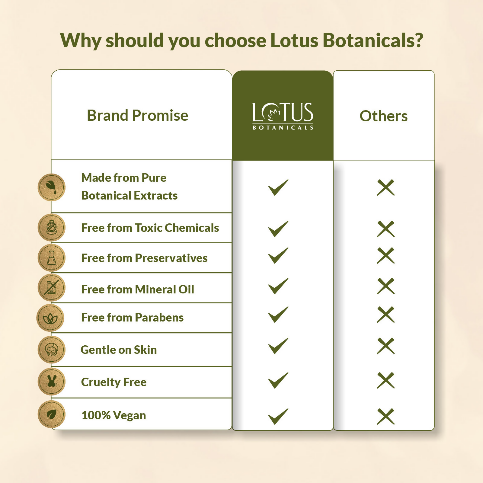 Lotus Botanicals 100x Vitamin C Matte Fluid Sunscreen, Sun Protect & Skin Brightening, SPF 50, PA+++ | Grocsy