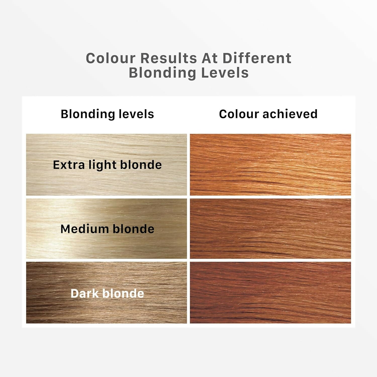Streax Hair Color Highlighting Kit - Vibrant Blonde | Grocsy