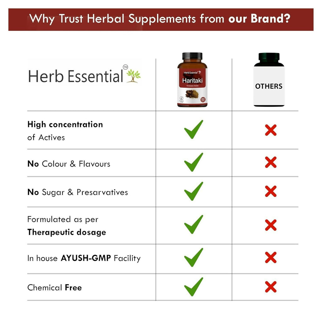 Herb Essential Haritaki Tablets – 500 mg | Grocsy